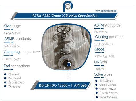 a352 lcb impact test|astm a352 scope.